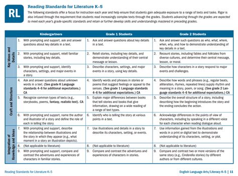 ccss impact on testing and aassessment in the classroom|Common Core Standards (U.S.) .